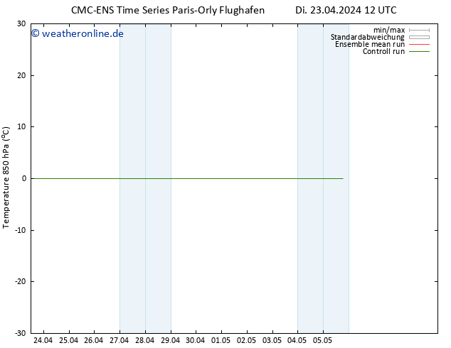 Temp. 850 hPa CMC TS Fr 03.05.2024 12 UTC