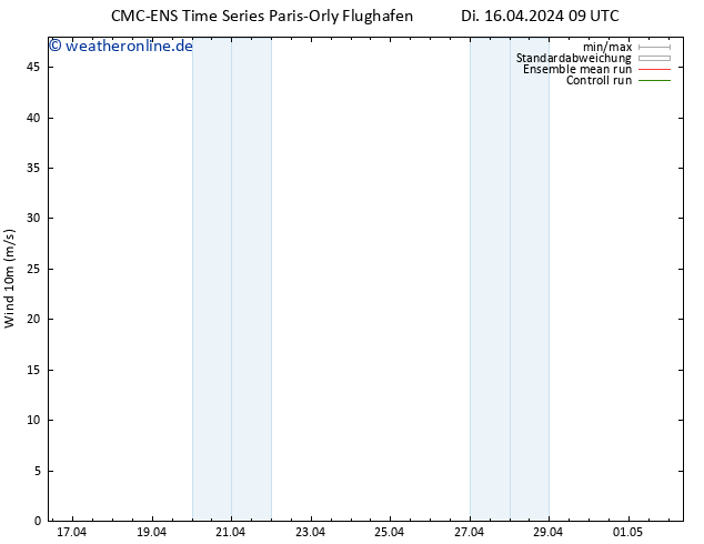 Bodenwind CMC TS Di 16.04.2024 21 UTC