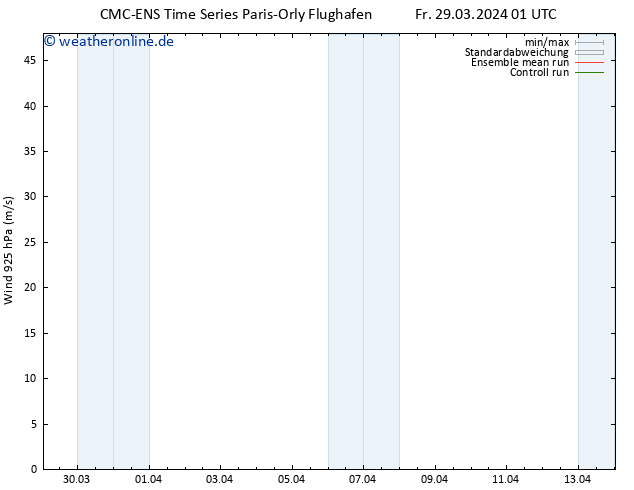 Wind 925 hPa CMC TS Fr 29.03.2024 01 UTC
