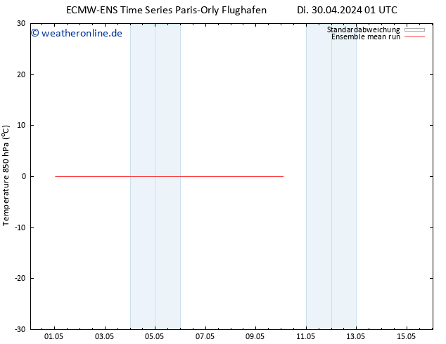 Temp. 850 hPa ECMWFTS Mi 01.05.2024 01 UTC