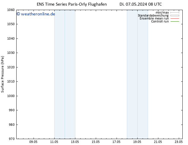 Bodendruck GEFS TS Mi 08.05.2024 08 UTC