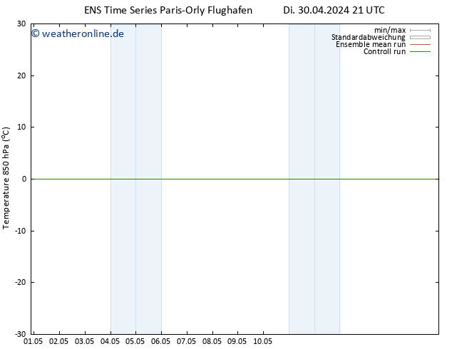 Temp. 850 hPa GEFS TS Di 30.04.2024 21 UTC