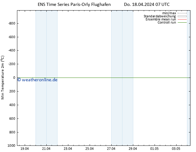 Tiefstwerte (2m) GEFS TS Do 18.04.2024 07 UTC