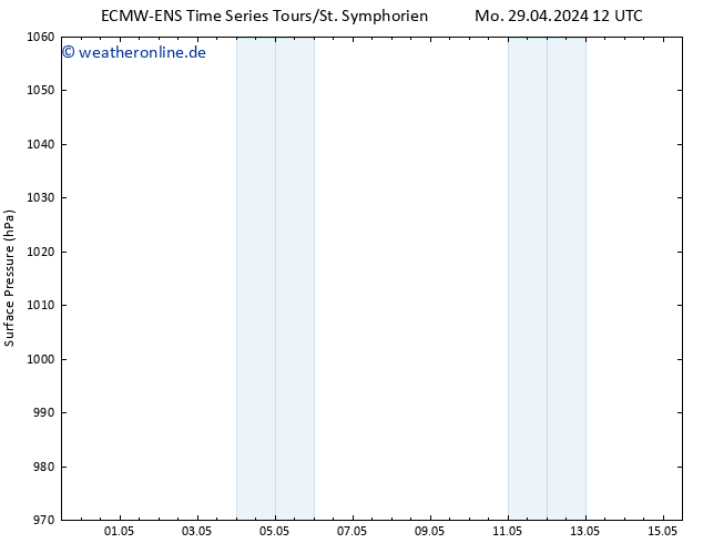 Bodendruck ALL TS Di 30.04.2024 12 UTC