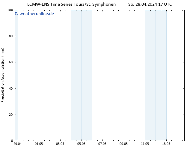 Nied. akkumuliert ALL TS Di 14.05.2024 17 UTC