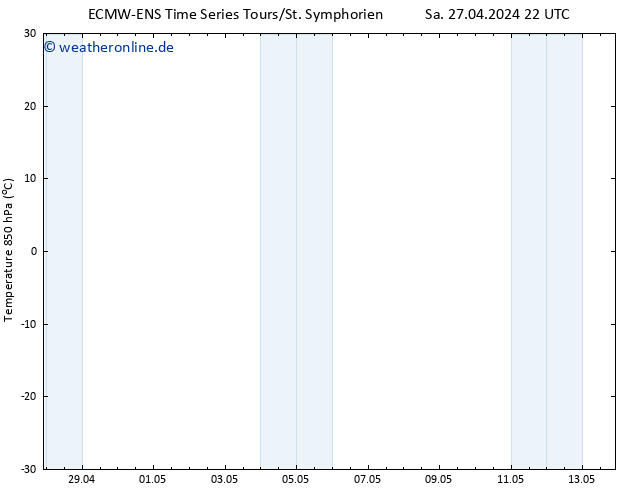 Temp. 850 hPa ALL TS Mo 13.05.2024 22 UTC