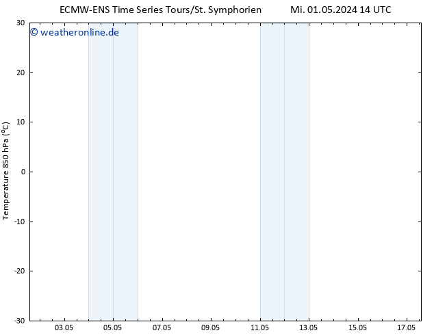 Temp. 850 hPa ALL TS Sa 11.05.2024 14 UTC