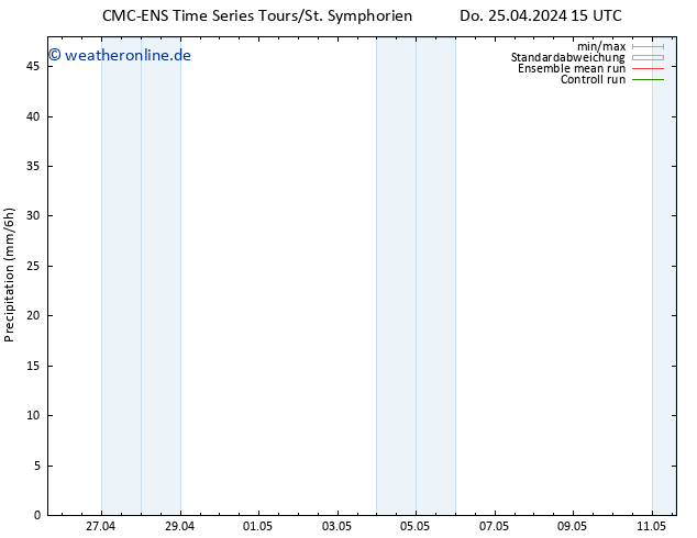 Niederschlag CMC TS Fr 26.04.2024 03 UTC