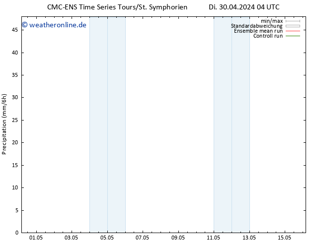 Niederschlag CMC TS Di 30.04.2024 10 UTC