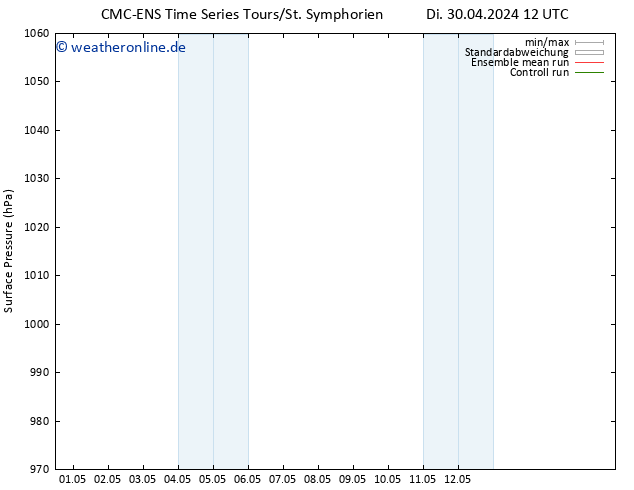 Bodendruck CMC TS Mi 01.05.2024 12 UTC