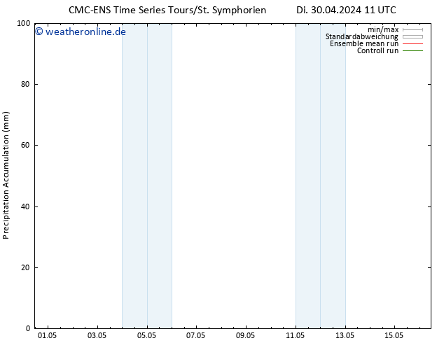 Nied. akkumuliert CMC TS Mi 01.05.2024 11 UTC