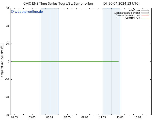 Temp. 850 hPa CMC TS Di 30.04.2024 19 UTC