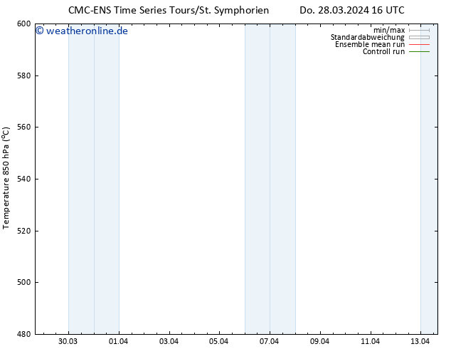 Height 500 hPa CMC TS Fr 29.03.2024 04 UTC