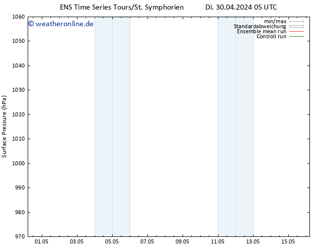 Bodendruck GEFS TS Di 30.04.2024 11 UTC