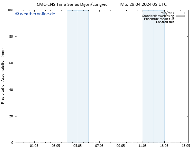 Nied. akkumuliert CMC TS Sa 11.05.2024 11 UTC