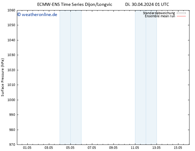 Bodendruck ECMWFTS Mi 01.05.2024 01 UTC