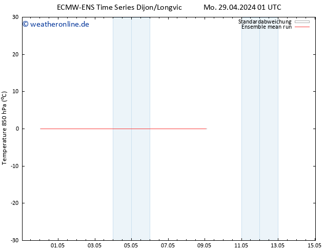 Temp. 850 hPa ECMWFTS Di 30.04.2024 01 UTC