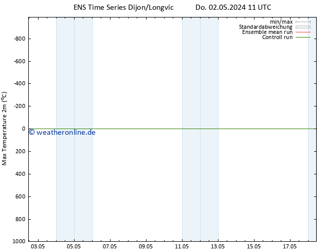 Höchstwerte (2m) GEFS TS Do 02.05.2024 23 UTC