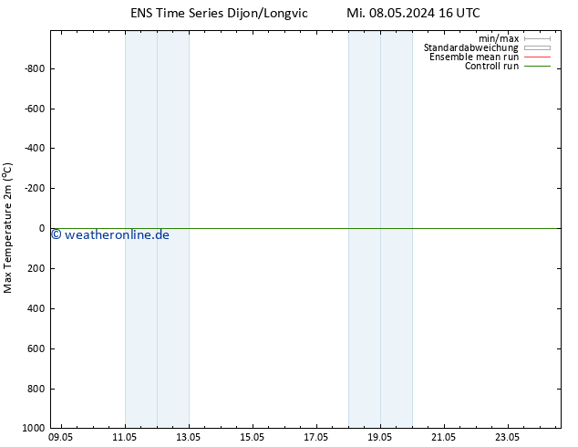 Höchstwerte (2m) GEFS TS Do 09.05.2024 04 UTC