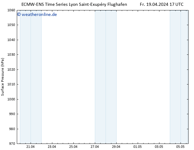 Bodendruck ALL TS Fr 19.04.2024 23 UTC