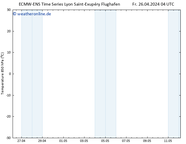Temp. 850 hPa ALL TS Fr 26.04.2024 10 UTC