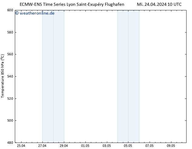 Height 500 hPa ALL TS Mi 24.04.2024 16 UTC