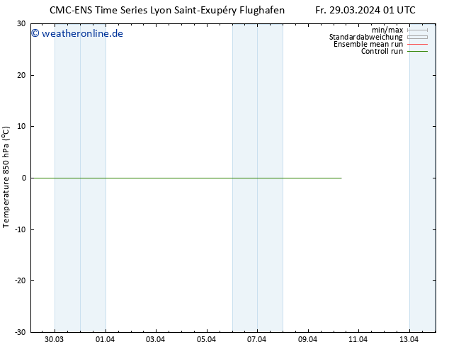 Temp. 850 hPa CMC TS Mo 08.04.2024 01 UTC