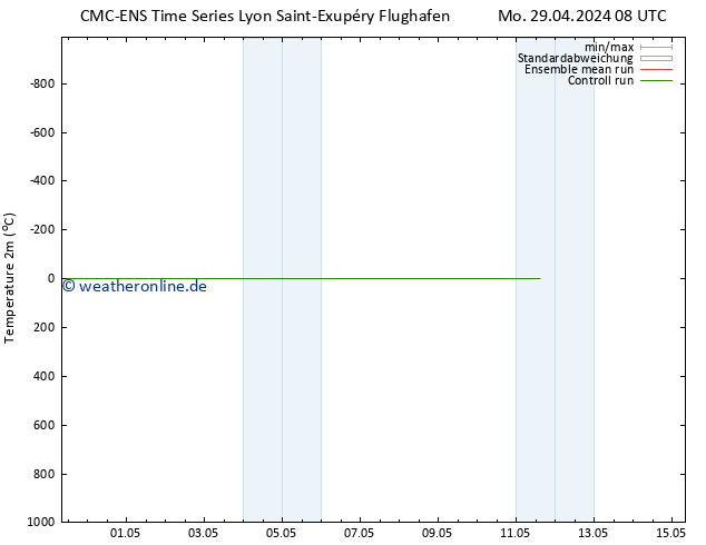 Temperaturkarte (2m) CMC TS Do 09.05.2024 08 UTC