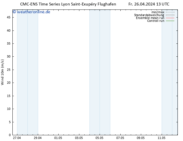Bodenwind CMC TS Sa 27.04.2024 01 UTC