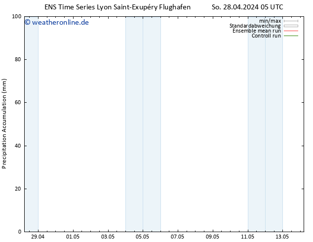 Nied. akkumuliert GEFS TS So 28.04.2024 17 UTC