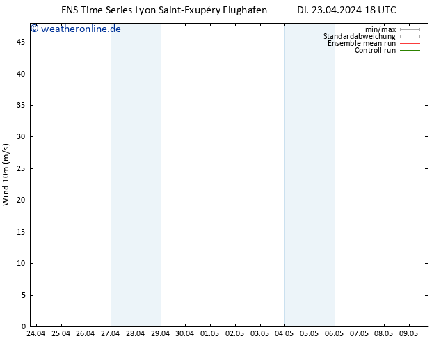 Bodenwind GEFS TS Mi 24.04.2024 06 UTC