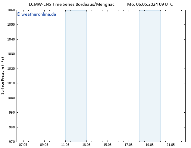 Bodendruck ALL TS Mi 22.05.2024 09 UTC