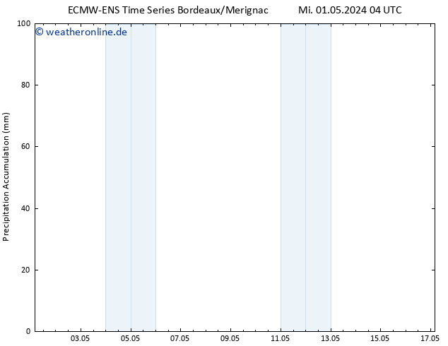 Nied. akkumuliert ALL TS Mi 01.05.2024 16 UTC