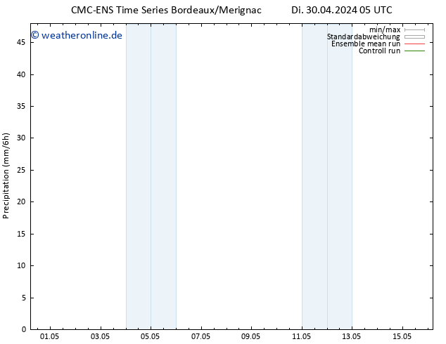 Niederschlag CMC TS Di 30.04.2024 11 UTC