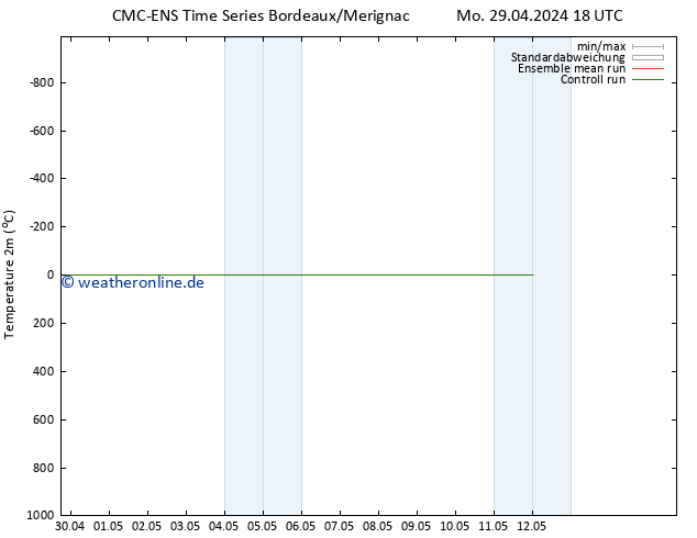 Temperaturkarte (2m) CMC TS Di 30.04.2024 18 UTC