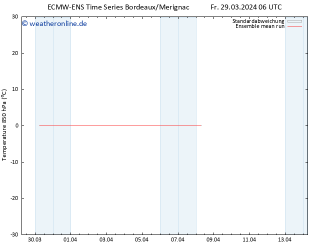 Temp. 850 hPa ECMWFTS Sa 30.03.2024 06 UTC