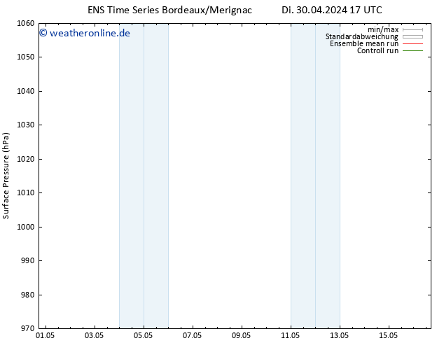 Bodendruck GEFS TS Di 30.04.2024 23 UTC