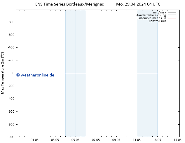 Höchstwerte (2m) GEFS TS Mi 15.05.2024 04 UTC
