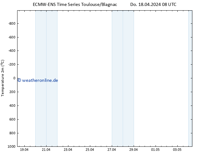 Temperaturkarte (2m) ALL TS Do 18.04.2024 14 UTC
