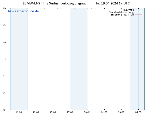 Temp. 850 hPa ECMWFTS Sa 20.04.2024 17 UTC