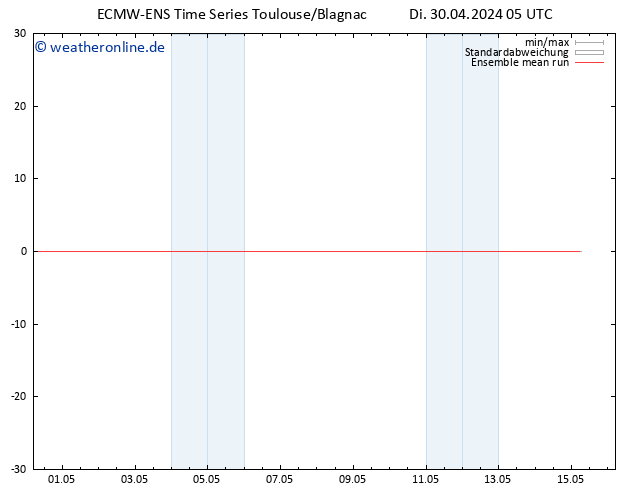 Temp. 850 hPa ECMWFTS Mi 01.05.2024 05 UTC