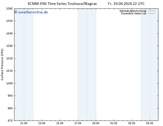 Bodendruck ECMWFTS Sa 20.04.2024 22 UTC