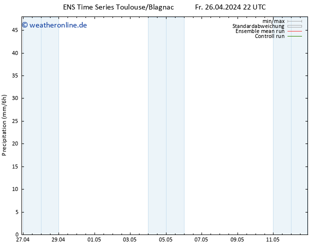 Niederschlag GEFS TS Sa 27.04.2024 04 UTC