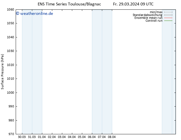 Bodendruck GEFS TS Fr 29.03.2024 15 UTC