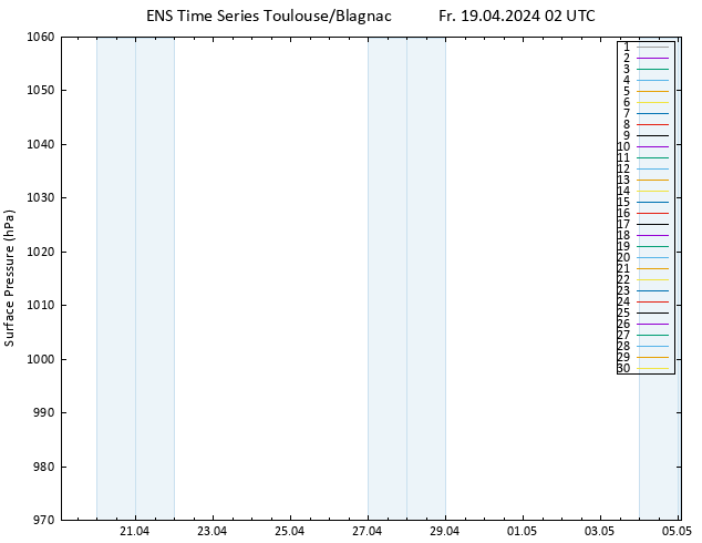 Bodendruck GEFS TS Fr 19.04.2024 02 UTC