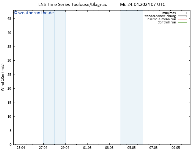 Bodenwind GEFS TS Mi 24.04.2024 19 UTC