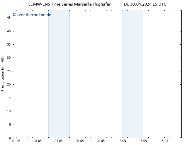 Niederschlag ALL TS Di 30.04.2024 21 UTC