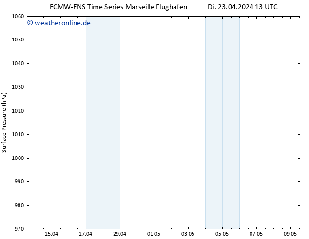 Bodendruck ALL TS Mi 24.04.2024 01 UTC