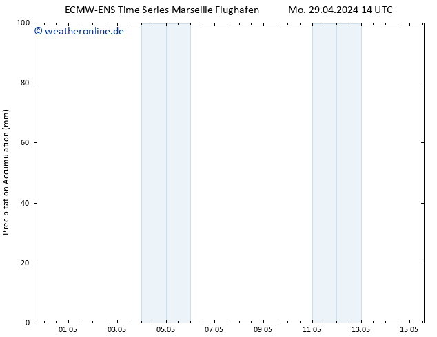 Nied. akkumuliert ALL TS Mo 29.04.2024 20 UTC