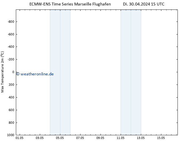 Höchstwerte (2m) ALL TS Di 30.04.2024 15 UTC